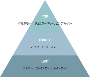 伊波ライ オードトワレ